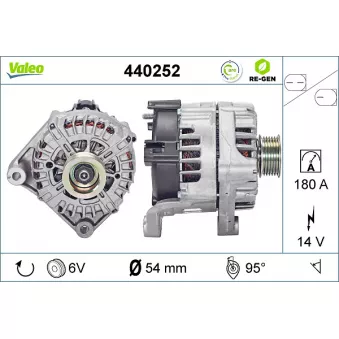 Alternateur VALEO 440252
