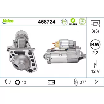 VALEO 458724 - Démarreur