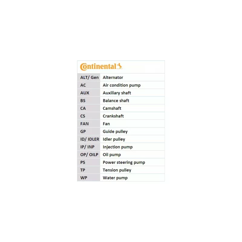 Jeu de courroies trapézoïdales à nervures CONTITECH 6PK1045K4 - Visuel 1