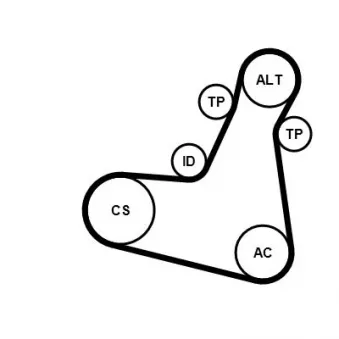 Jeu de courroies trapézoïdales à nervures CONTITECH 7PK1196 EXTRA K2 pour FORD MAVERICK E 200 EQ Boost - 197cv