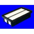 Filtre à air MECAFILTER [ELP9421]