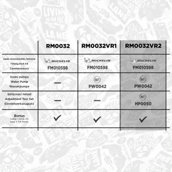 Pompe à eau + kit de courroie crantée ET ENGINETEAM OEM 3M5Q8591CA