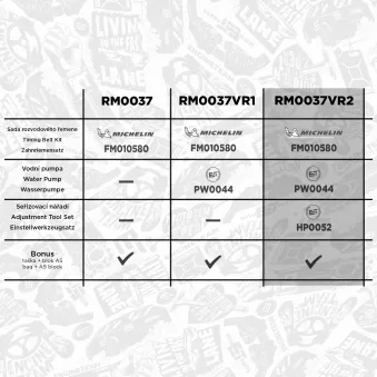 Pompe à eau + kit de courroie crantée ET ENGINETEAM OEM 31293177