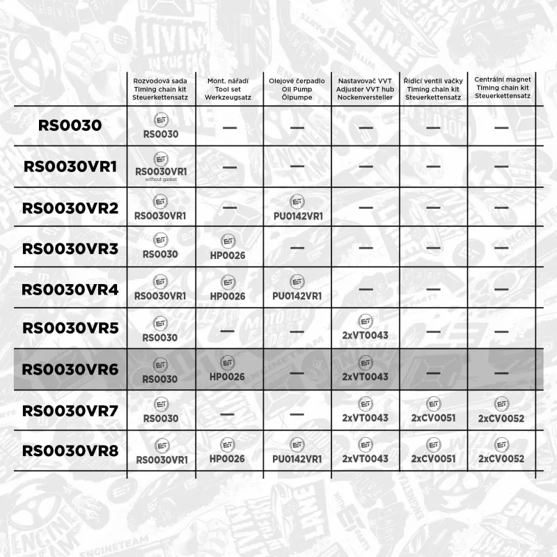 Kit de distribution par chaîne ET ENGINETEAM RS0030VR6 - Visuel 1