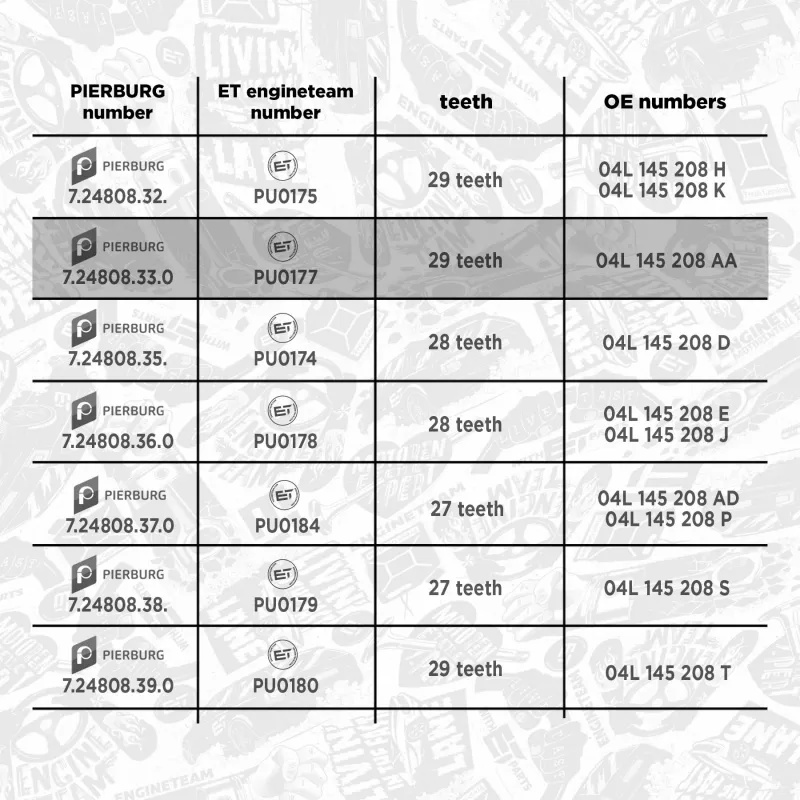 Pompe à huile ET ENGINETEAM PU0177 - Visuel 2