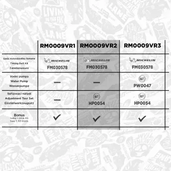 Kit de courroie crantée ET ENGINETEAM OEM 7701477028