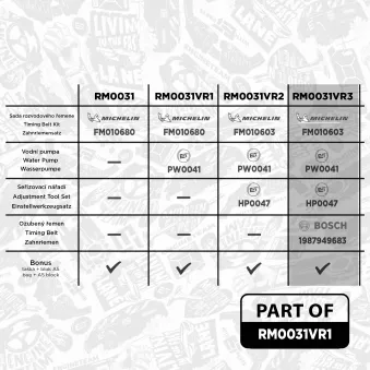 Pompe à eau + kit de courroie crantée ET ENGINETEAM RM0031VR3
