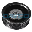 Poulie renvoi/transmission, courroie trapézoïdale à nervures DAYCO [APV2615]