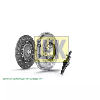 Kit d'embrayage LUK OEM 02T141153Q