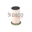 Filtre à carburant DACO Germany [DFF0209]