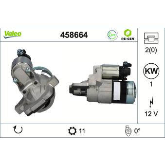 Démarreur VALEO OEM L81318400
