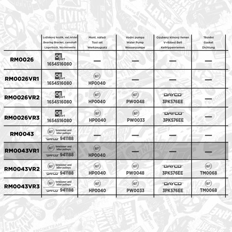 Kit de courroie crantée ET ENGINETEAM RM0043VR1 - Visuel 1