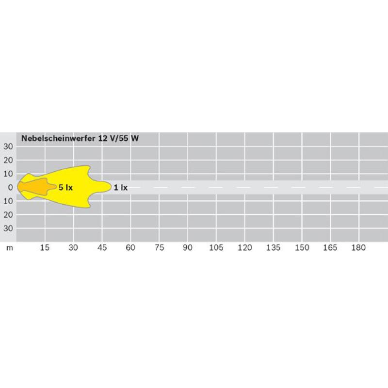 Projecteur antibrouillard BOSCH 0 305 055 002 - Visuel 2