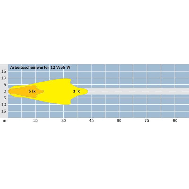 Projecteur de travail BOSCH 0 306 055 101 - Visuel 2