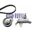 Kit de distribution RUVILLE [5576571]
