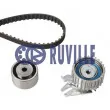 Kit de distribution RUVILLE [5584471]