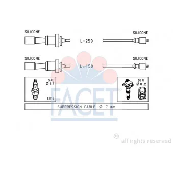 FACET 4.7241 - Kit de câbles d'allumage
