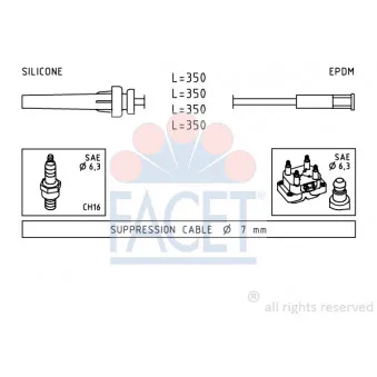 Kit de câbles d'allumage FACET OEM EPZ-CH-004