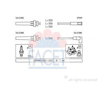 Kit de câbles d'allumage ENGITECH ENT910208