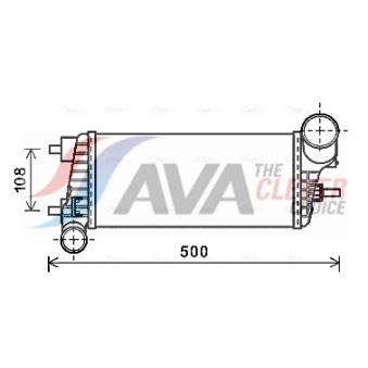 Intercooler, échangeur AVA QUALITY COOLING OEM 1766819