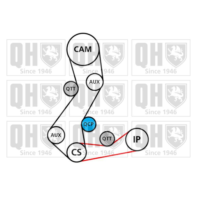 Kit de distribution QUINTON HAZELL QBK156 - Visuel 1