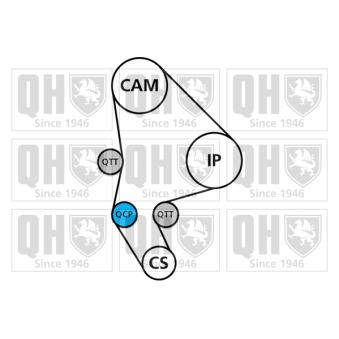 Kit de distribution QUINTON HAZELL QBK586 pour CHEVROLET SPARK 2.2 HDI - 128cv