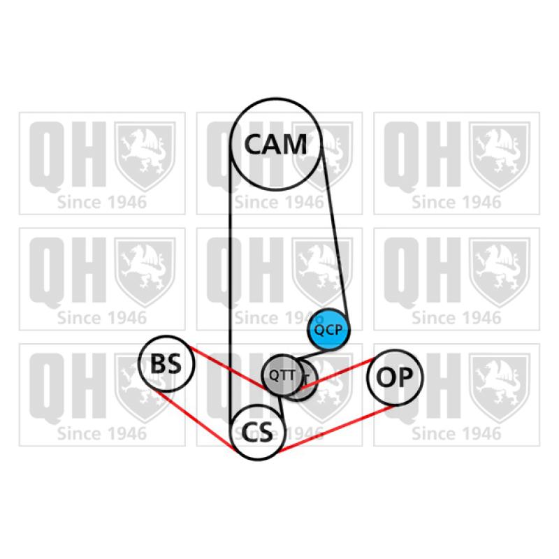 Kit de distribution QUINTON HAZELL QBK612 - Visuel 1