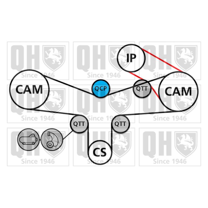 Kit de distribution QUINTON HAZELL QBK634 - Visuel 1