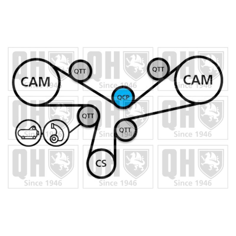 Kit de distribution QUINTON HAZELL QBK811 - Visuel 1