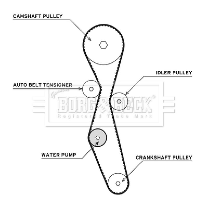 Pompe à eau + kit de courroie de distribution BORG & BECK BTW1013 - Visuel 1