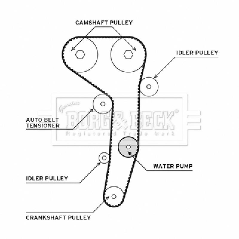 Pompe à eau + kit de courroie de distribution BORG & BECK BTW1016 - Visuel 1
