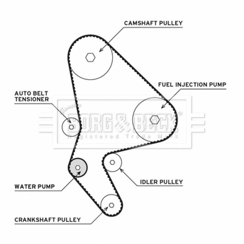 Pompe à eau + kit de courroie de distribution BORG & BECK BTW1019 - Visuel 1