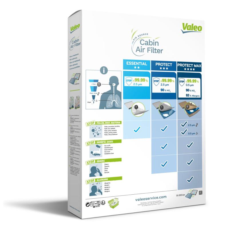Filtre, air de l'habitacle VALEO 715520 - Visuel 2