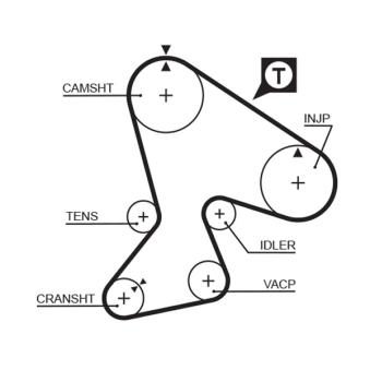 Courroie crantée GATES 5040 pour RENAULT TRAFIC 2.1 D - 58ch