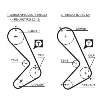 Courroie crantée GATES 5058XS pour RENAULT MASTER 2.0 - 80cv