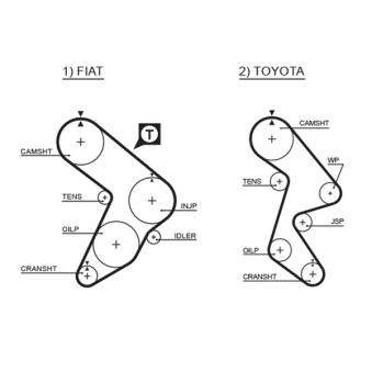 Courroie crantée GATES OEM 1356869045