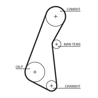 Courroie crantée GATES 5121 Courroie crantée GATES 5121