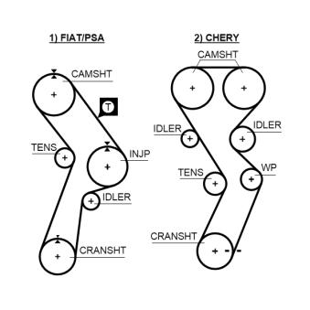 Courroie crantée GATES OEM 7613823