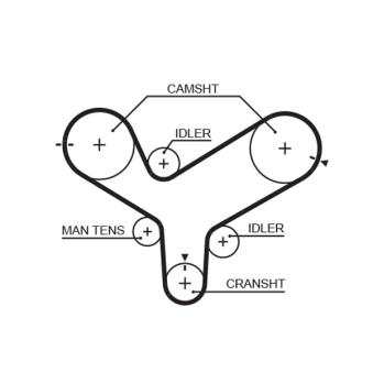 Courroie crantée GATES 5342XS