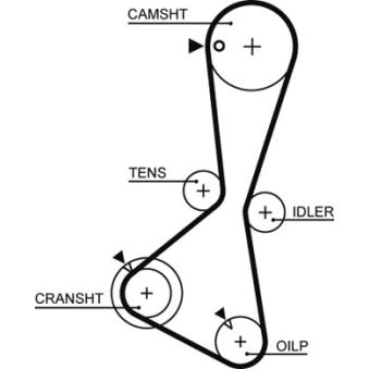 Courroie de distribution GATES [5362XS]