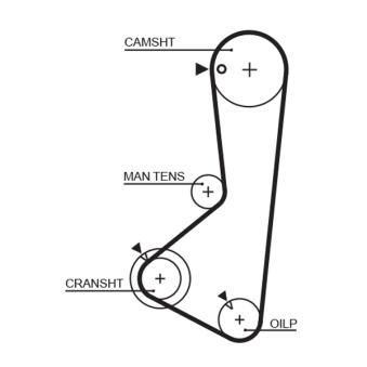 Courroie crantée GATES 5372XS pour HYUNDAI SONATA 1.8 GLS - 86cv