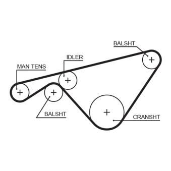 Courroie crantée GATES 5463XS pour PORSCHE 924 2.5 S - 150cv Courroie crantée GATES 5463XS pour PORSCHE 924 2.5 S - 150cv