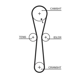 Courroie crantée GATES OEM GTB9005 Courroie crantée GATES OEM GTB9005