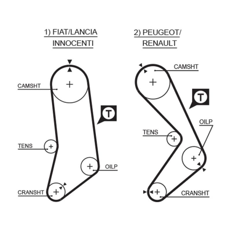 Kit de distribution GATES K035033 - Visuel 1