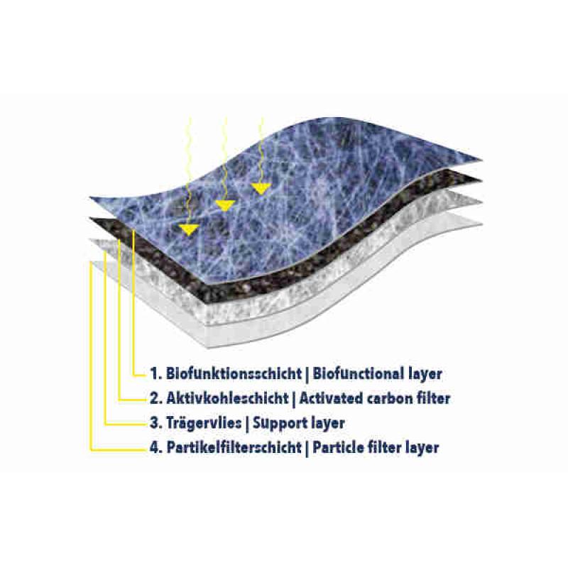 Filtre, air de l'habitacle VEMO V10-32-0004 - Visuel 2