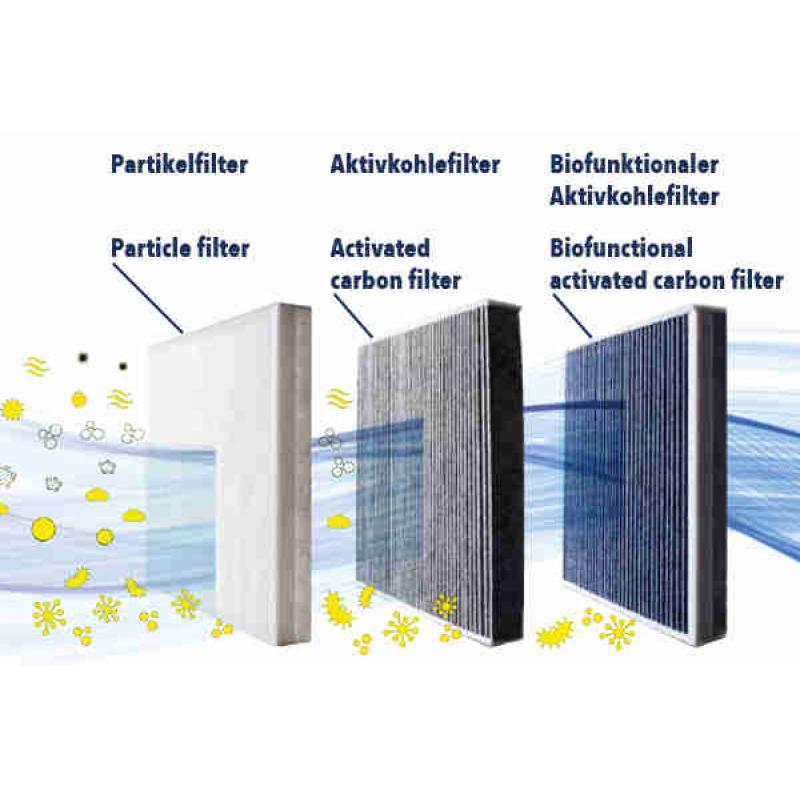 Filtre, air de l'habitacle VEMO V40-32-0002 - Visuel 2