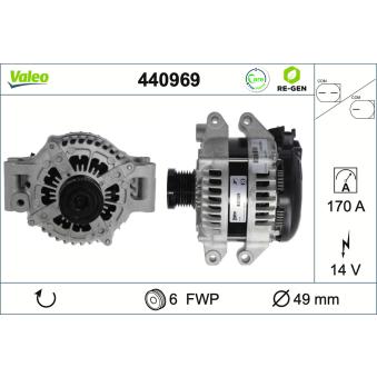Alternateur VALEO OEM 12317552815