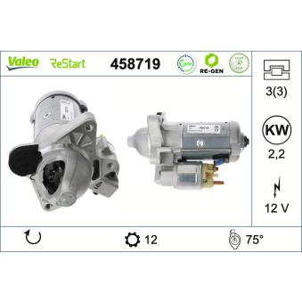 Démarreur VALEO OEM 233003172R