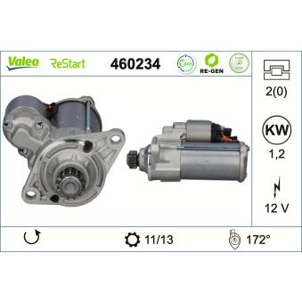 Démarreur VALEO 460234