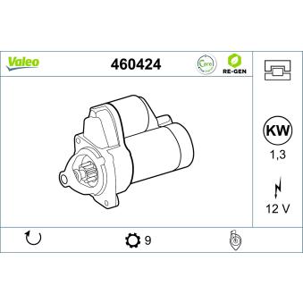 Démarreur VALEO 460424